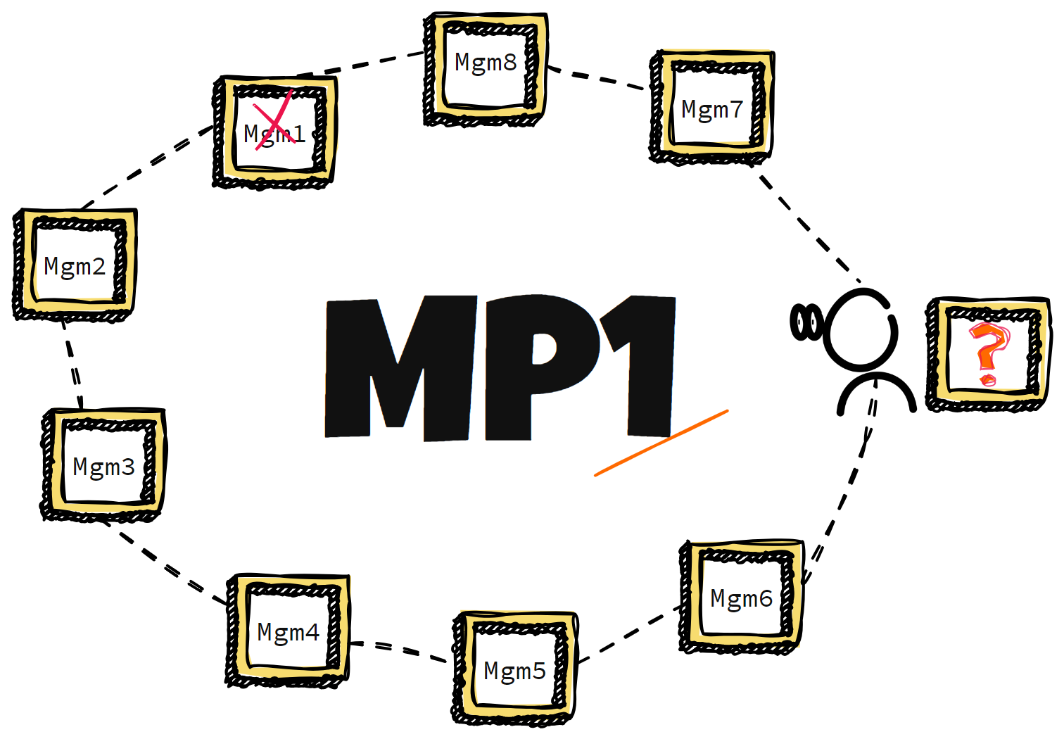 MP1 image