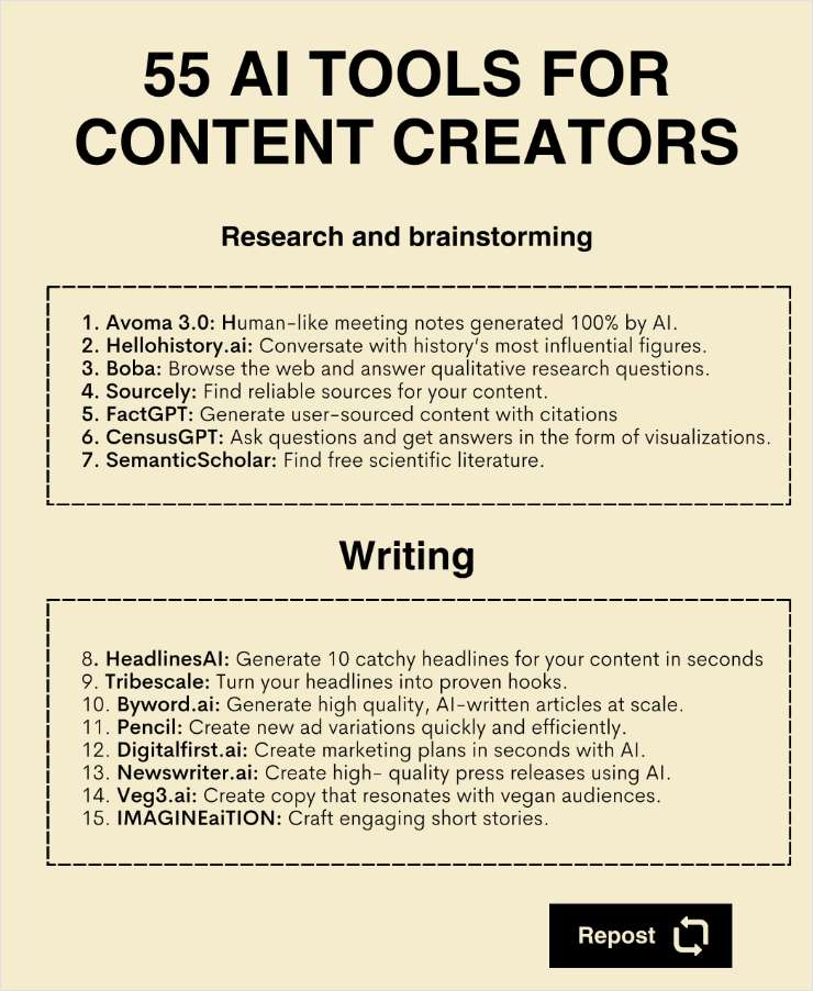 55 Tools for Content Creators